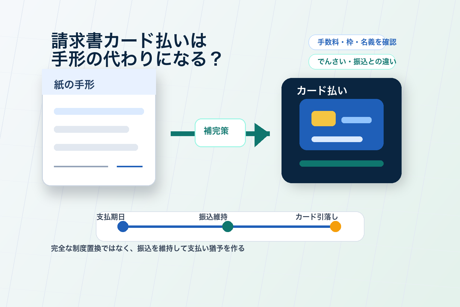 請求書カード払いは手形の代わりになる？できること・できないことを解説のイメージ画像